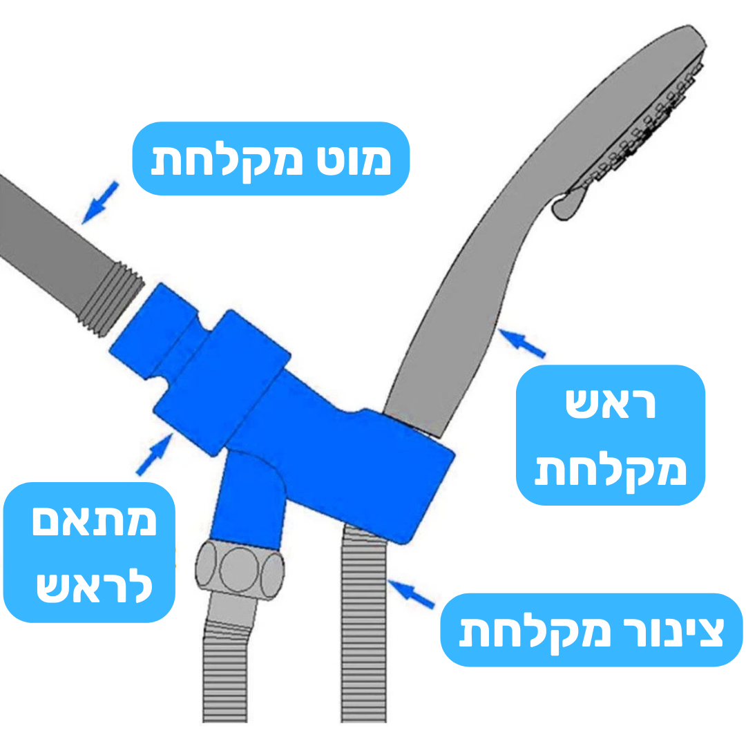 מתאם ראש מקלחת לדוש ידני במקום ראש גשם